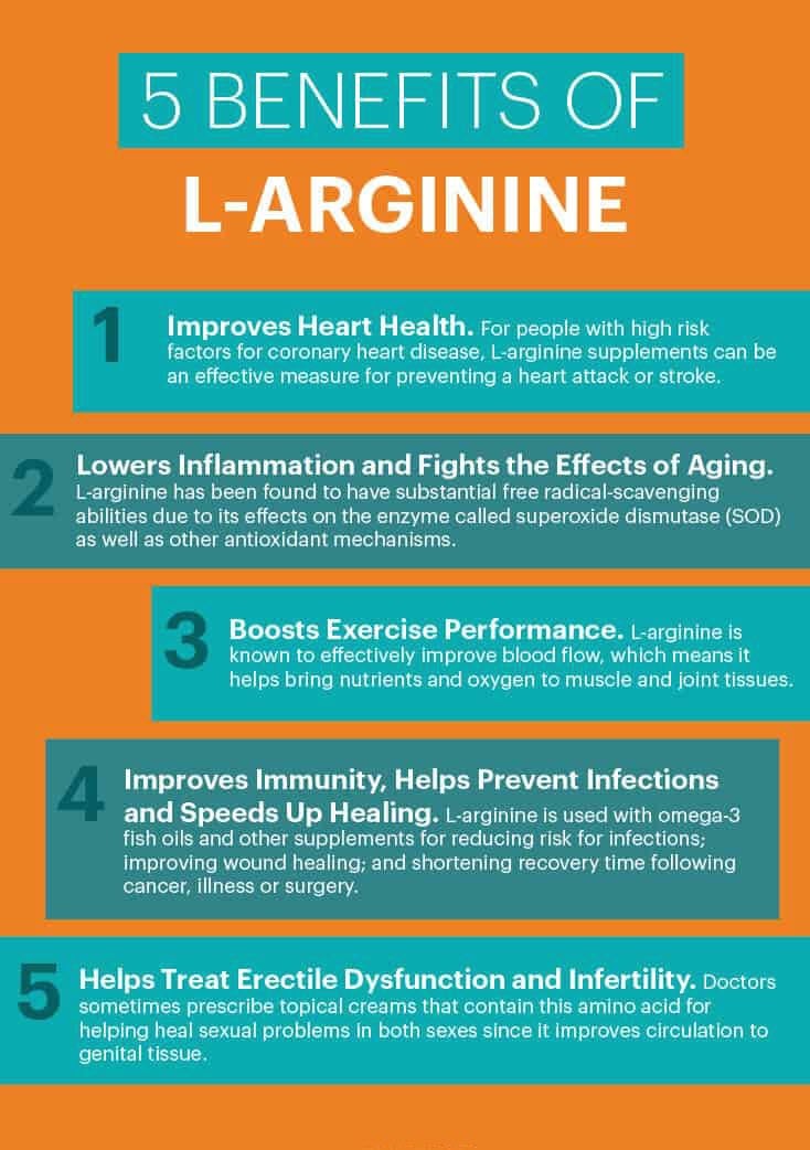 10 Best L-Arginine Supplements 5 Uses Benefits Side Effects