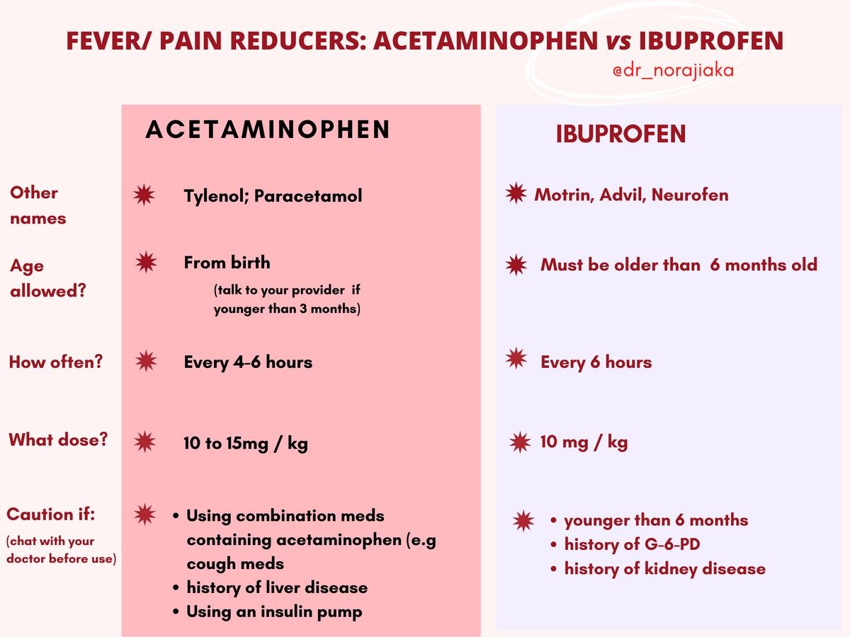 26 Acetaminophen and Ibuprofen Side Effects Uses Differences Dosage