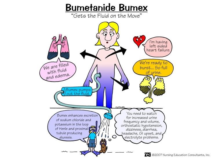 BUMETANIDE - ORAL Bumex side effects medical uses and drug interactions