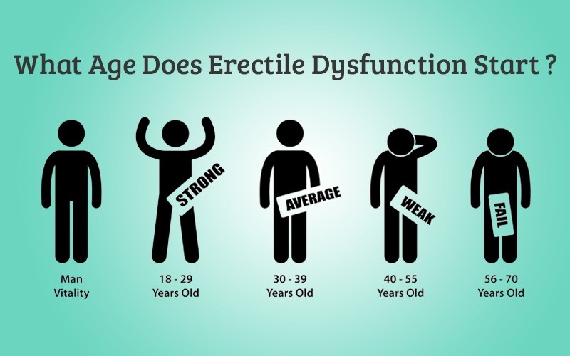 Can Erectile Dysfunction Become Permanent