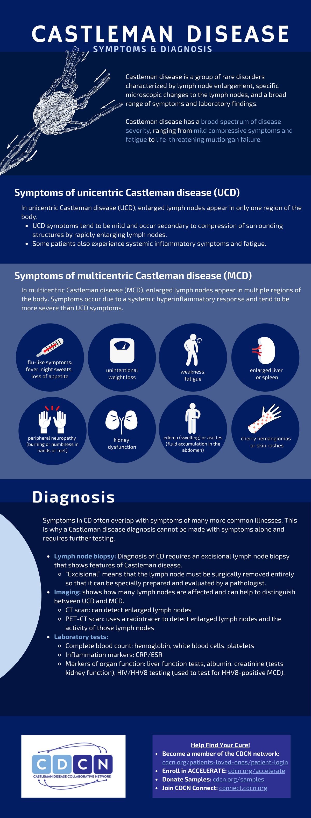 Castleman Disease Treatment Diagnosis Prognosis Symptoms