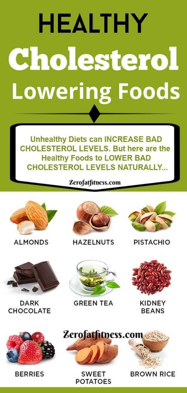 Cholesterol Management Lower Treat and Prevent High Cholesterol
