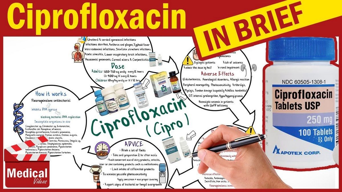 Cipro ciprofloxacin Antibiotic Uses Side Effects Warnings