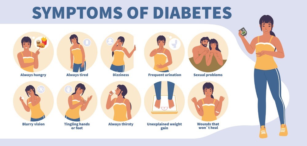 Diabetes in Women Symptoms Signs Treatment