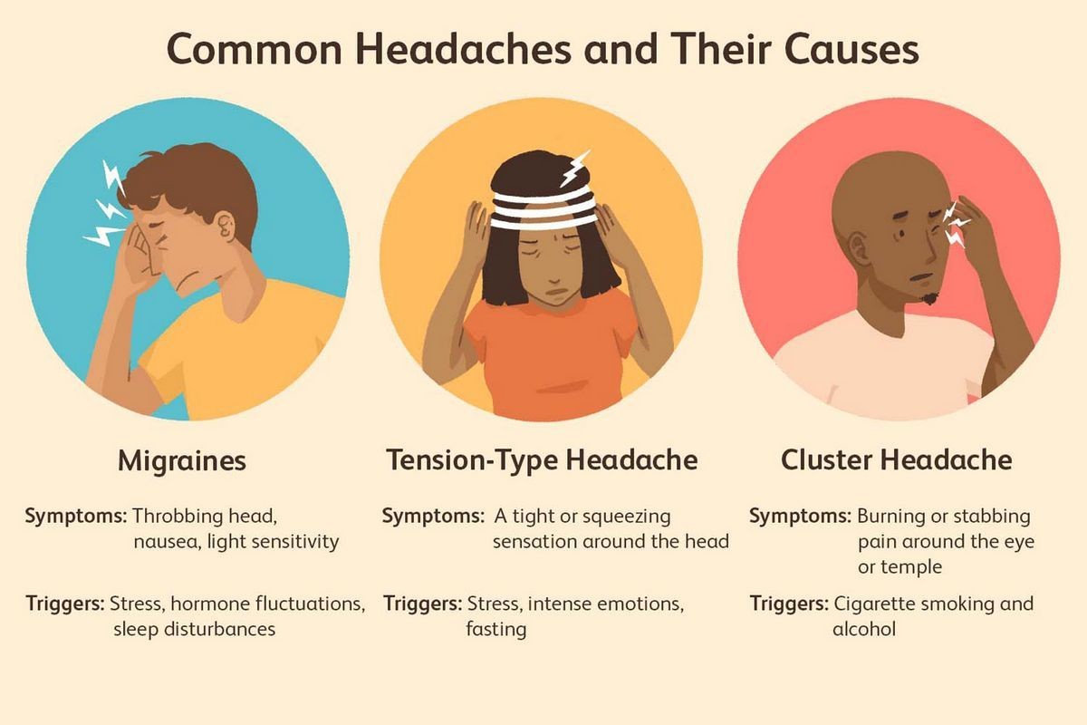 Difference Between Primary and Secondary Headaches Types Causes
