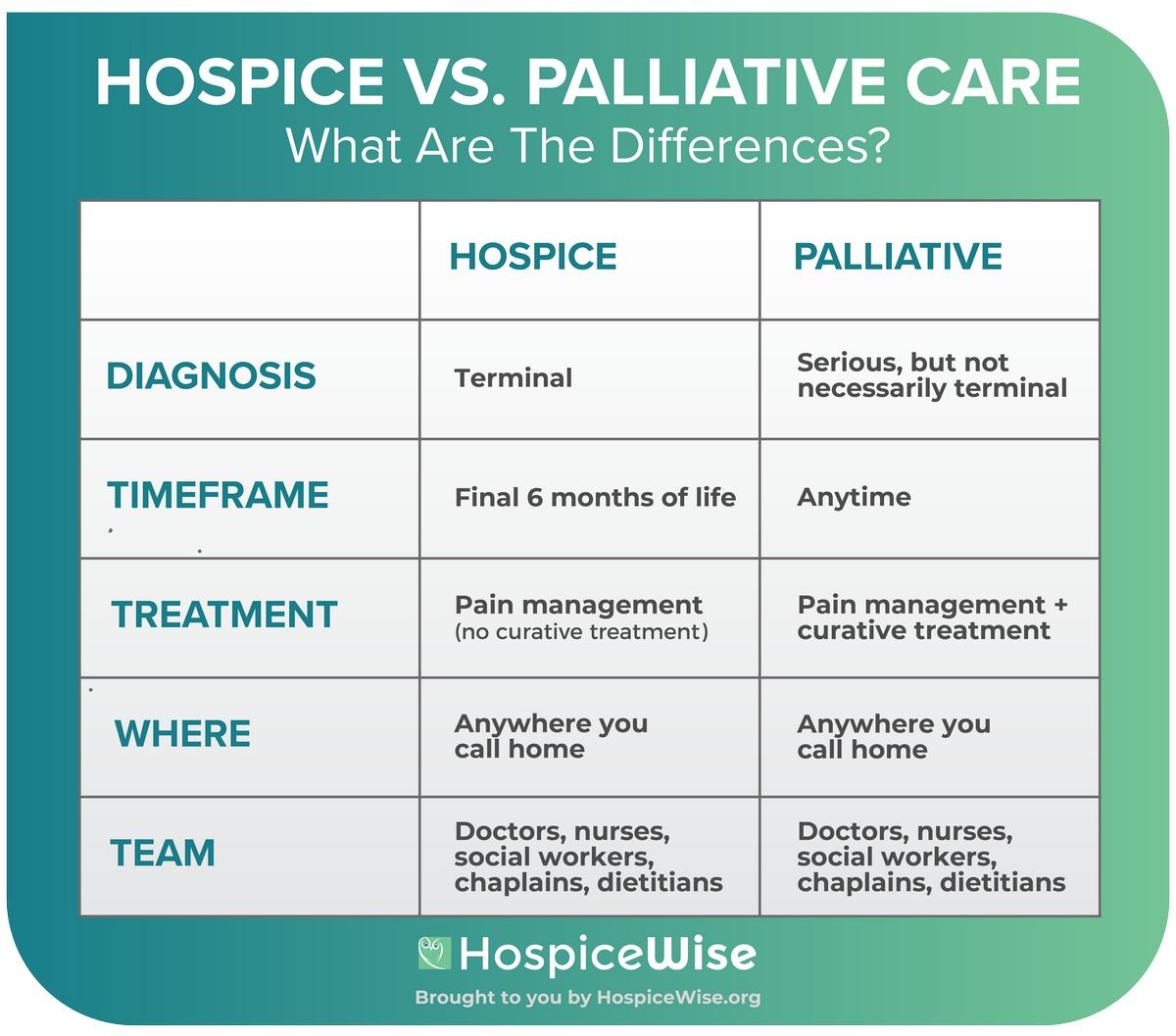 Does a Dying Person Know They Are Dying Palliative Care vs Hospice