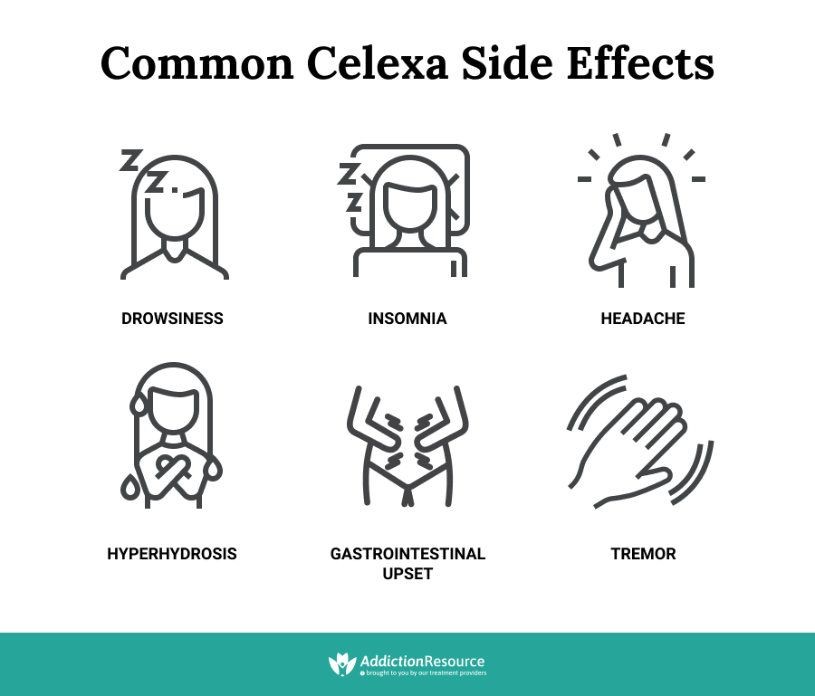 Compare Celexa vs Cymbalta Side Effects Weight Gain and Uses