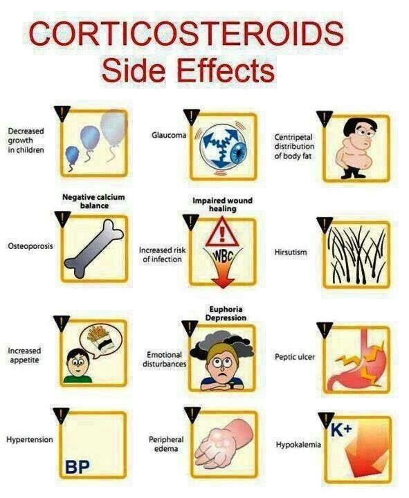 Corticosteroids vs NSAIDs Types Side Effects Interactions