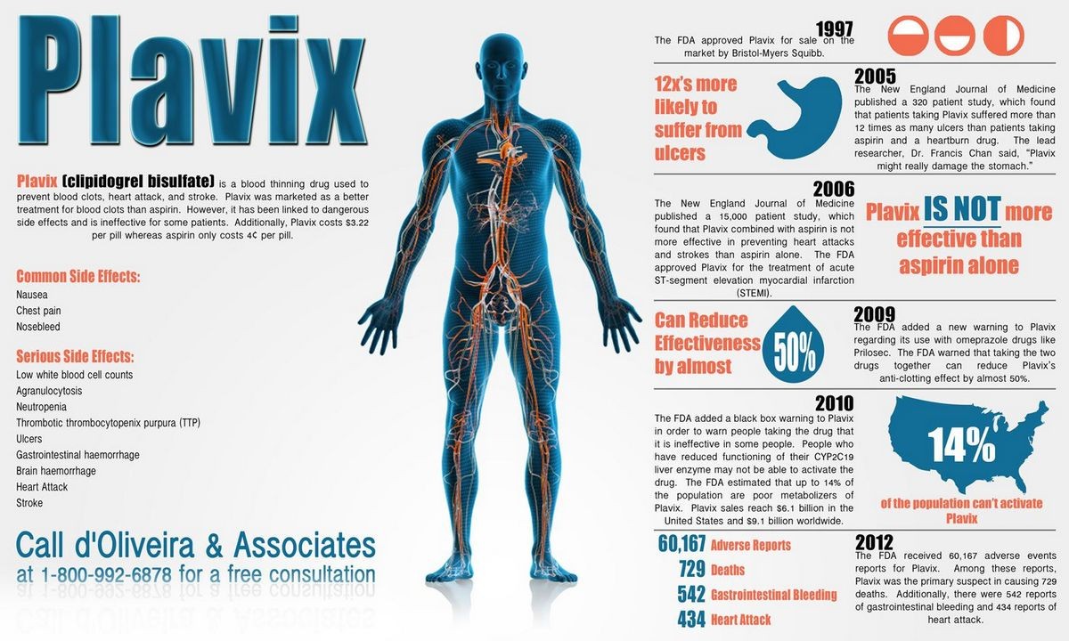 Coumadin vs Plavix Side Effects Uses AFib Stroke Dosage