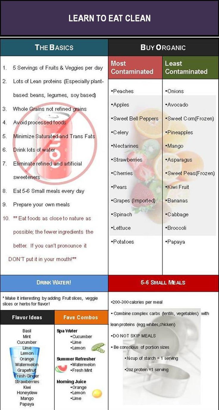 Gastroparesis Diet Foods to Avoid Foods to Eat Diet Plan