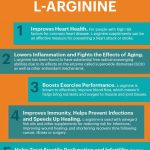 10 Best L-Arginine Supplements 5 Uses Benefits Side Effects