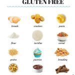 10 Foods You Should Avoid on a Gluten-free Diet and 9 Foods That Are Safe to Eat