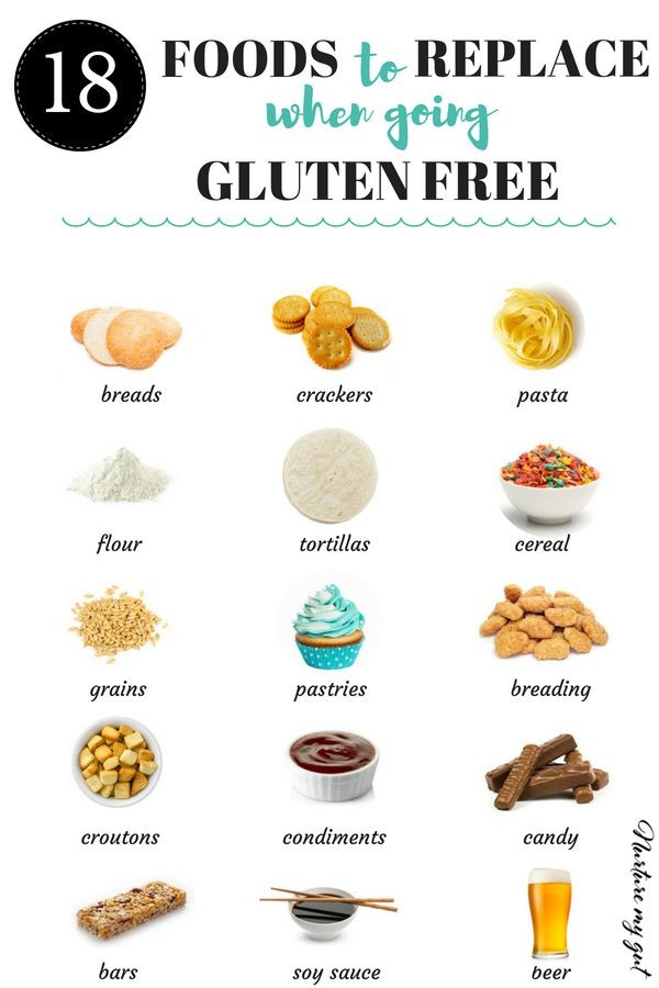 10 Foods You Should Avoid on a Gluten-free Diet and 9 Foods That Are Safe to Eat