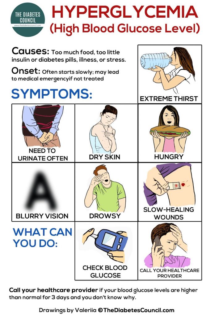 10 High Blood Sugar Symptoms Treatment Causes Chart