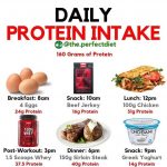 10 Scientific Reasons to Eat More Protein Benefits Daily Intake