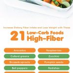 15 Foods High in Fiber but Low in Carbs To Help Weight Loss