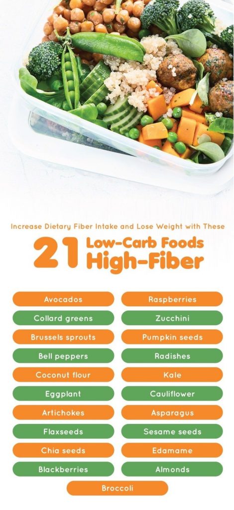 15 Foods High in Fiber but Low in Carbs To Help Weight Loss