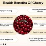 16 Potential Health Benefits of Tart Cherry Juice Side Effects