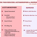 26 Acetaminophen and Ibuprofen Side Effects Uses Differences Dosage