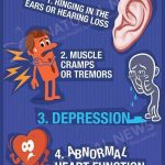 4 Signs of Magnesium Deficiency 10 Causes Risks Side Effects