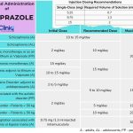 Abilify aripiprazole vs Invega paliperidone Side Effects Dosage