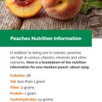 Are Peaches Good for You Nutritional Chart Side Effects