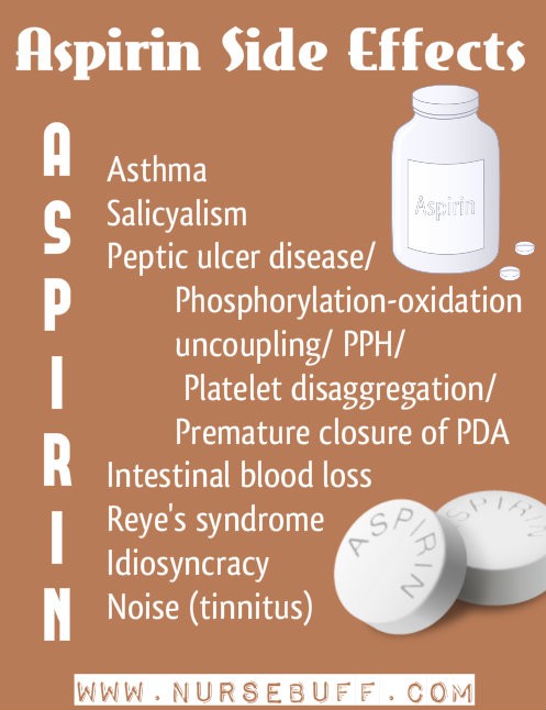 Aspirin Rectal Common Cold Uses Side Effects Dosage