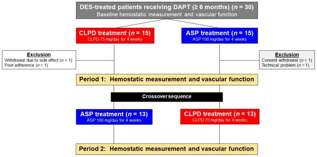 Aspirin vs Plavix clopidogrel Differences Side Effects Bleeding Risks Benefits