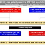 Aspirin vs Plavix clopidogrel Differences Side Effects Bleeding Risks Benefits