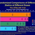 Atorvastatin Lipitor vs simvastatin Zocor Dosage Side Effects