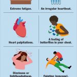 Atrial Fibrillation AFib Symptoms and Warning Signs