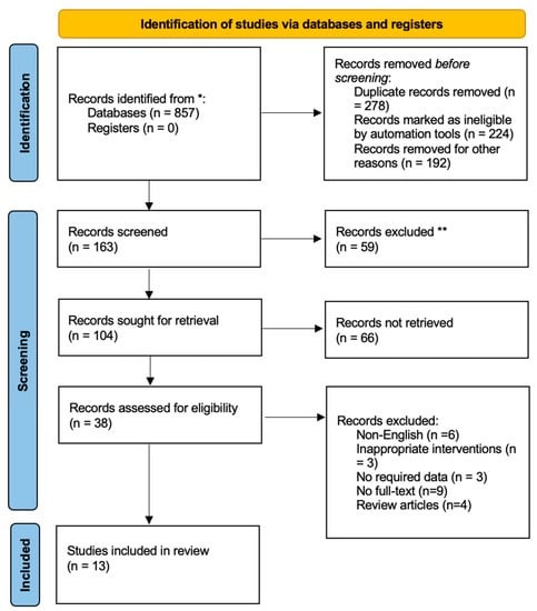 Bactrim sulfamethoxazole trimethoprim vs Cipro ciprofloxacin