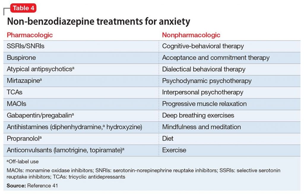 Benzodiazepines vs Ambien Insomnia Medication Side Effects Addiction