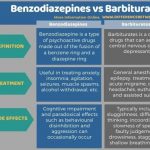 Benzodiazepines vs Barbiturates Addiction Side Effects