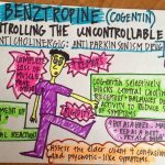 Benztropine Parkinson s Uses Warnings Side Effects Dosage