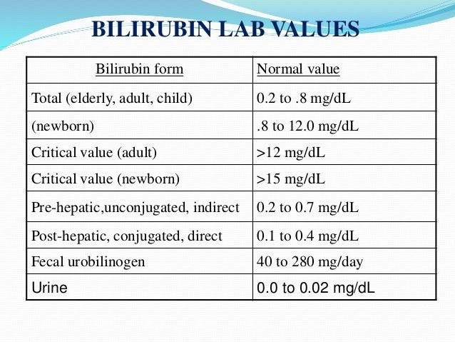 Bilirubin Test Normal High Levels in Adults Newborns