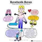 BUMETANIDE – ORAL Bumex side effects medical uses and drug interactions
