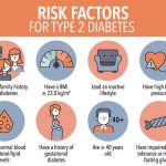 Can a Fit Person Get Diabetes Risk Factors