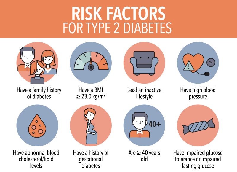 Can a Fit Person Get Diabetes Risk Factors