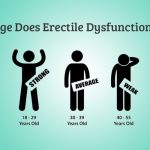 Can Erectile Dysfunction Become Permanent