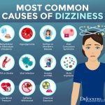 Can No Activity Cause Dizziness 15 Symptoms 8 Causes