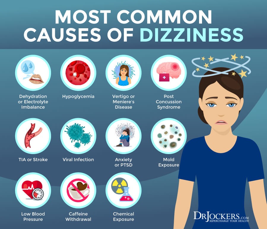 Can No Activity Cause Dizziness 15 Symptoms 8 Causes