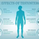 Can Testosterone Therapy Treat Erectile Dysfunction