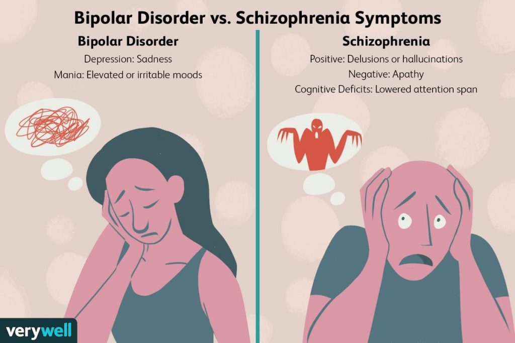 Can You Be Schizophrenic and Bipolar