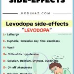 CARBIDOPA LEVODOPA – ORAL Atamet Sinemet side effects medical uses and drug interactions