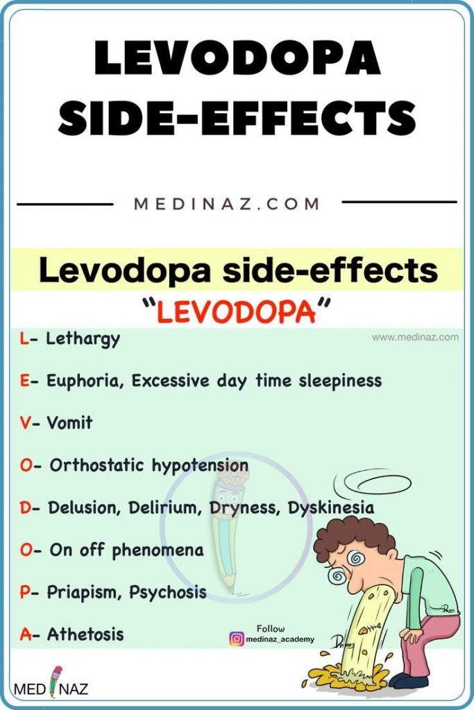 CARBIDOPA LEVODOPA – ORAL Atamet Sinemet side effects medical uses and drug interactions