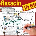 Cipro ciprofloxacin Antibiotic Uses Side Effects Warnings