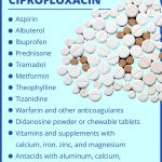 Cipro ciprofloxacin vs Keflex cephalexin UTI Uses Side Effects