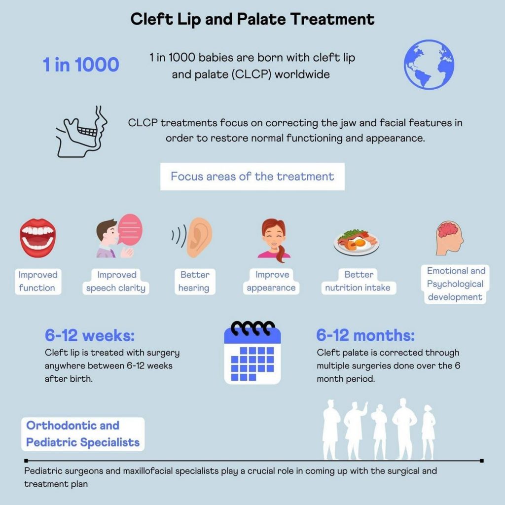 Cleft Palate and Cleft Lip Difference Causes Treatment