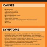 Compartment Syndrome Causes Symptoms Diagnosis Treatment